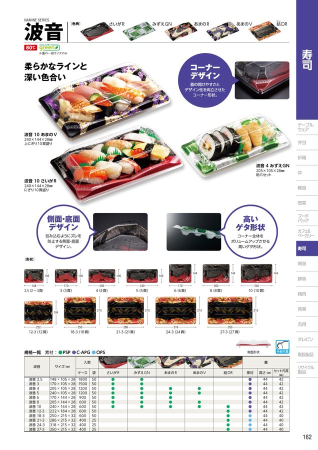 中央化学総合カタログ 2022