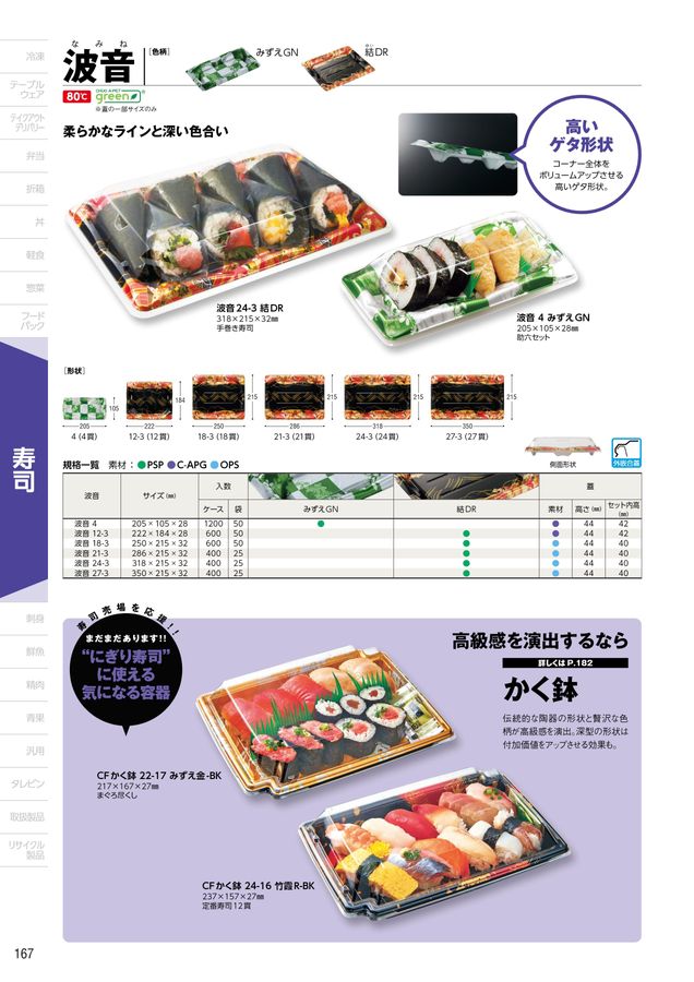 中央化学総合カタログ 2024