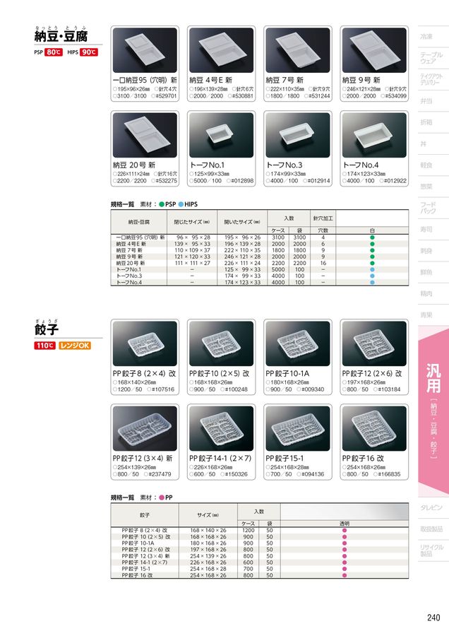 中央化学総合カタログ 2024