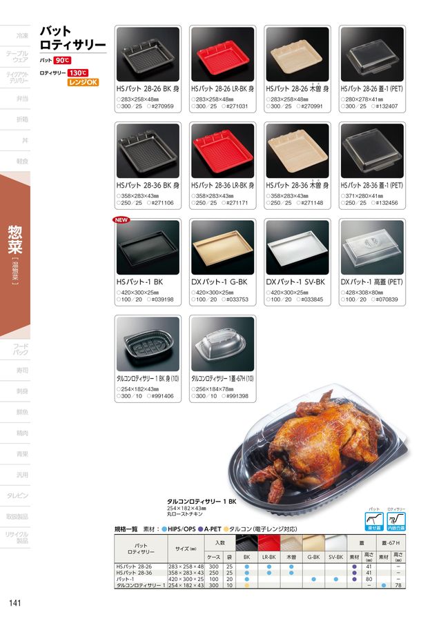 中央化学総合カタログ 2025