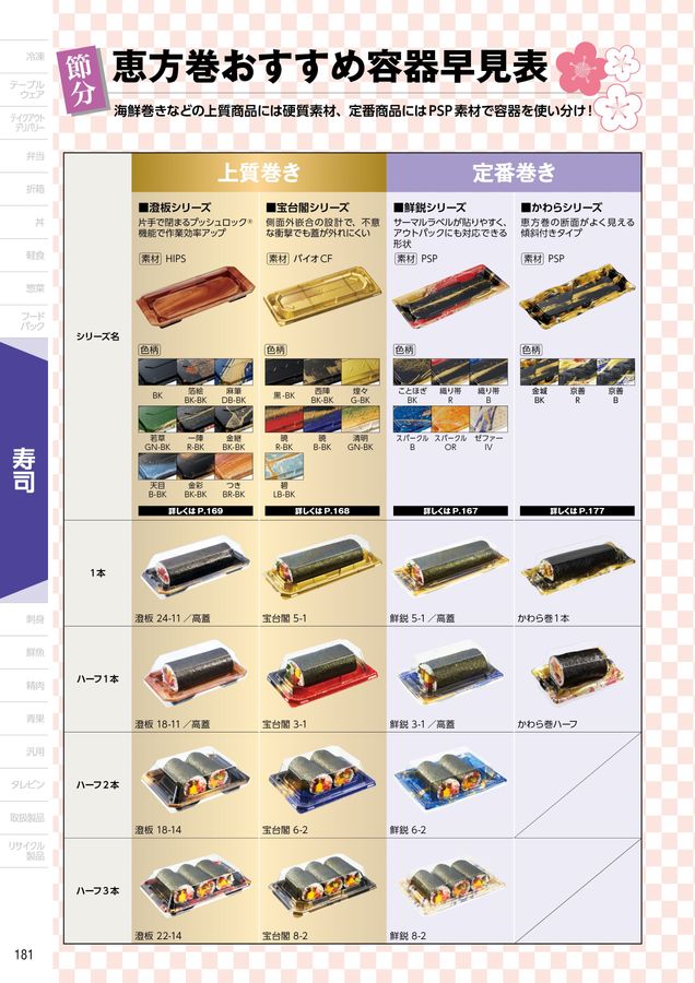 中央化学総合カタログ 2025