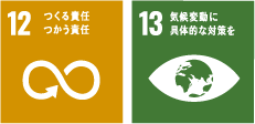 貢献するSDGs