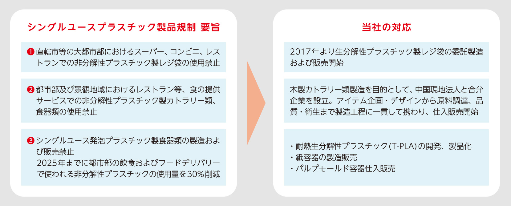 中国で始まったシングルユースプラスチック規制と当社の対応