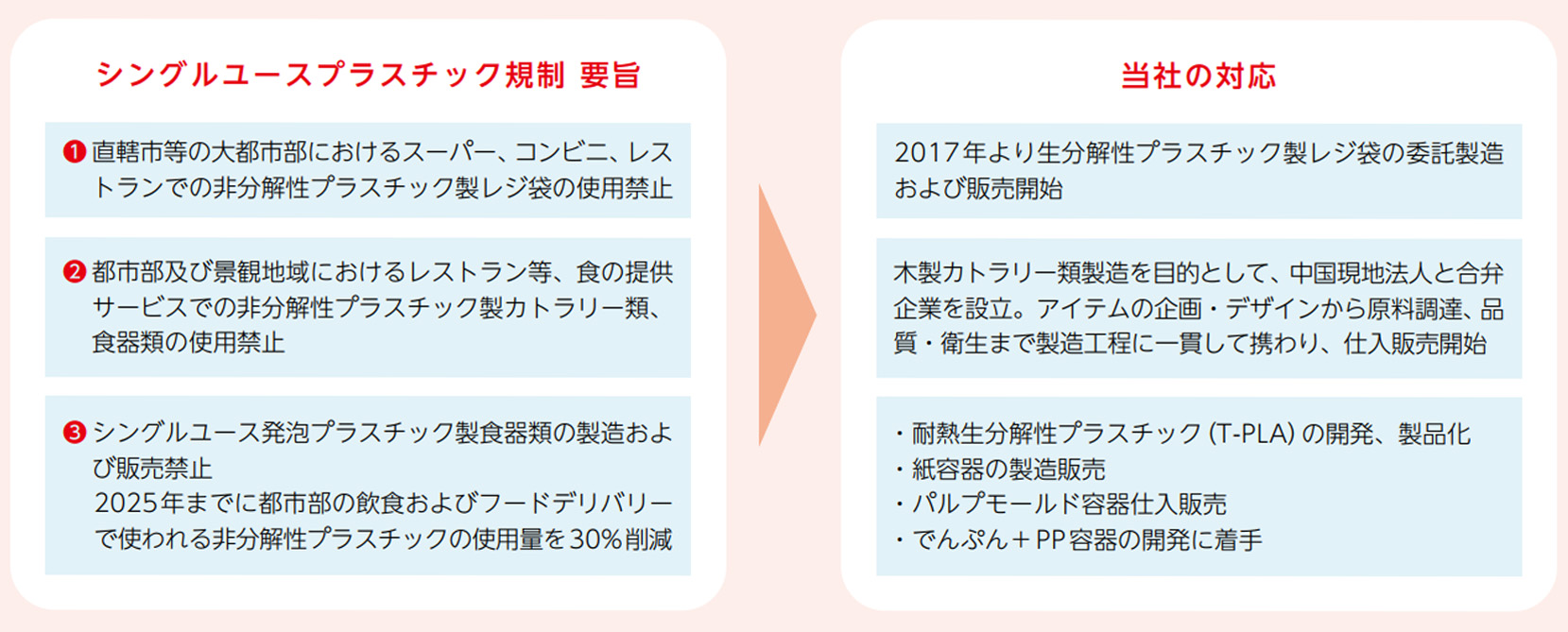 中国で始まったシングルユースプラスチック規制と当社の対応