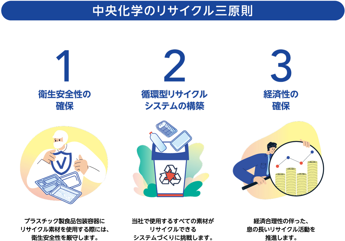 受け継がれるリサイクル三原則と将来に向けた取り組み