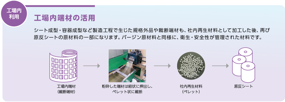 工場内端材の活用