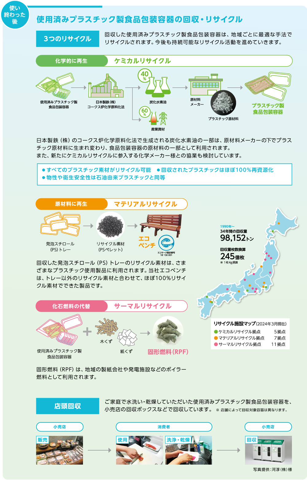 使用済みプラスチック製食品包装容器の回収・リサイクル