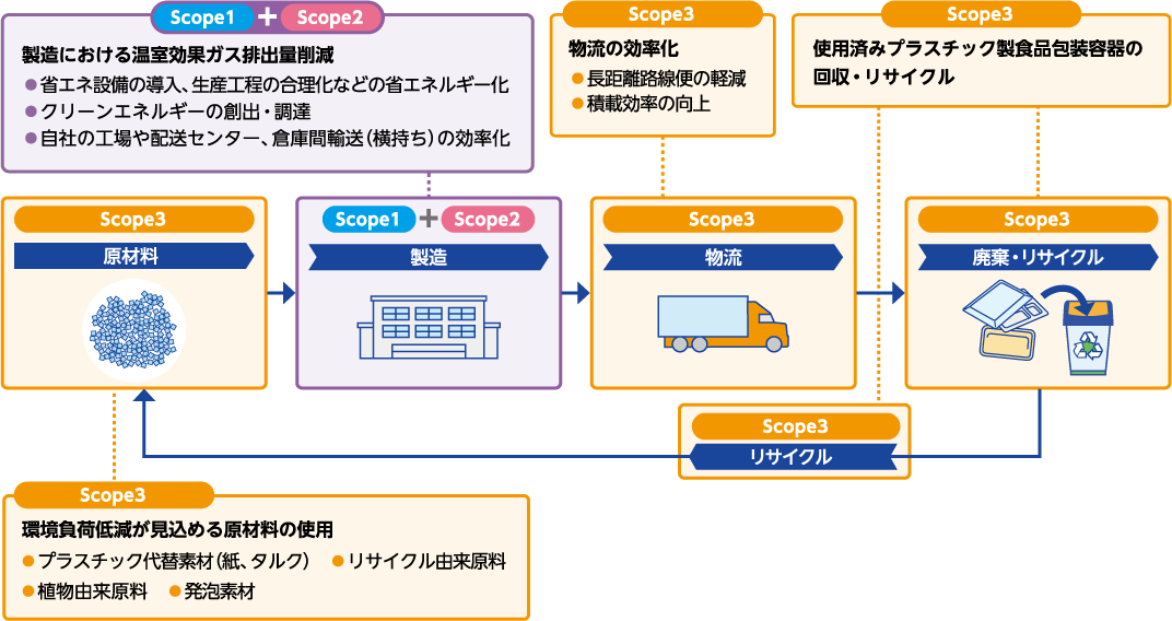 貢献するSDGs
