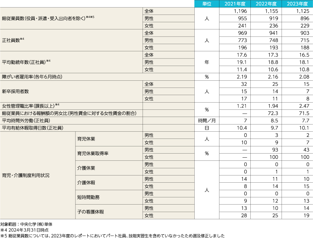 社会