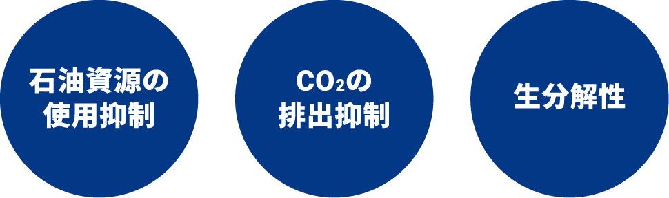 石油資源の使用抑制 CO2の排出抑制 生分解性