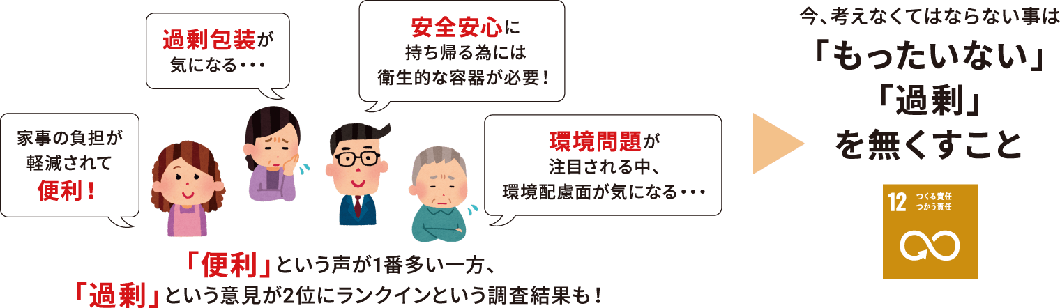 「もったいない」「過剰」を無くすこと