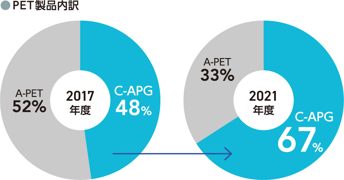 製品情報　TALFA　POINT2