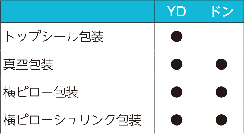 製品情報　バイオCT