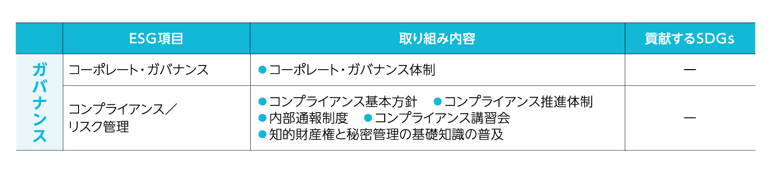 中央化学の目指すESG