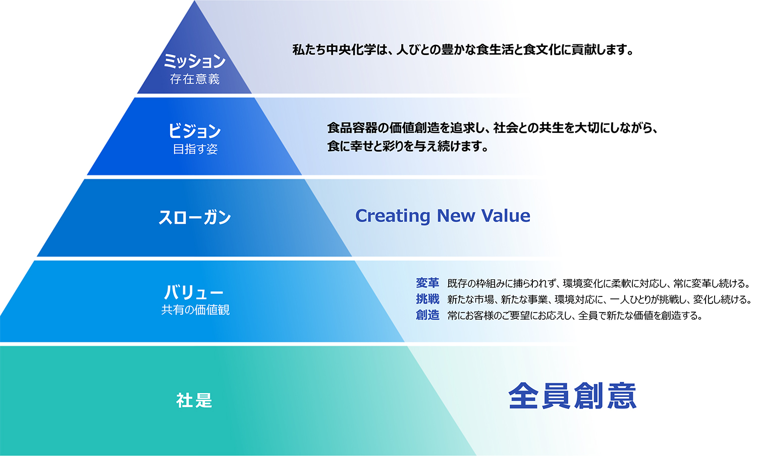 ミッション