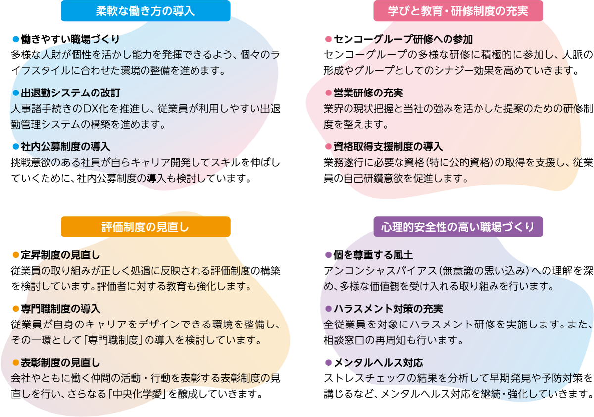 中央化学の目指すESG
