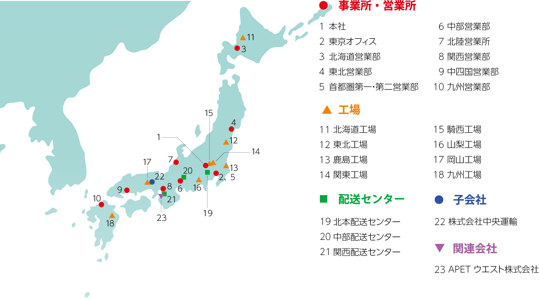 日本国内の各拠点
