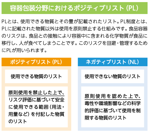 改正食品衛生法への適合とは(施工時)