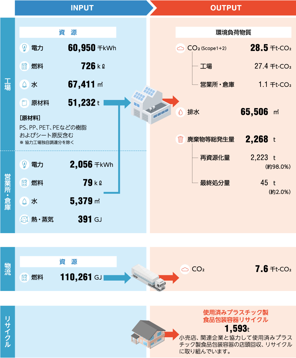 マテリアルバランス
