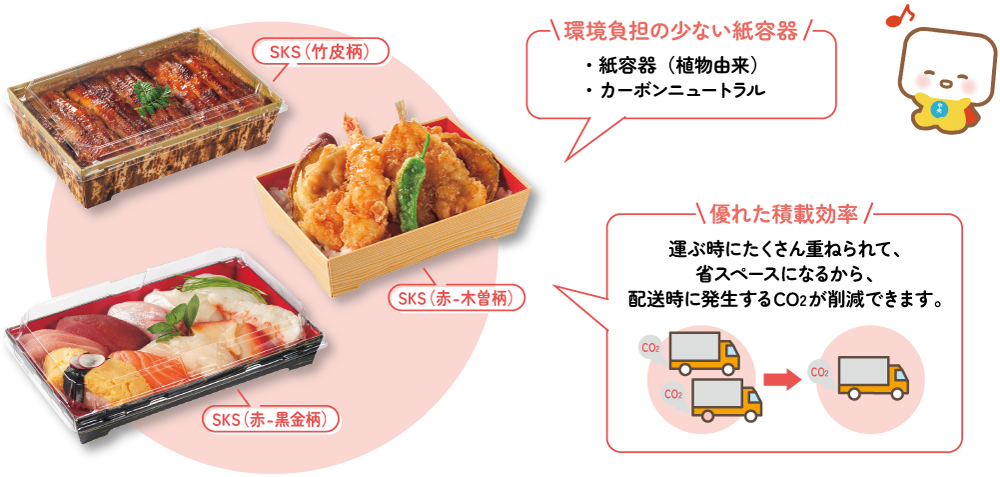 5つの環境ソリューション