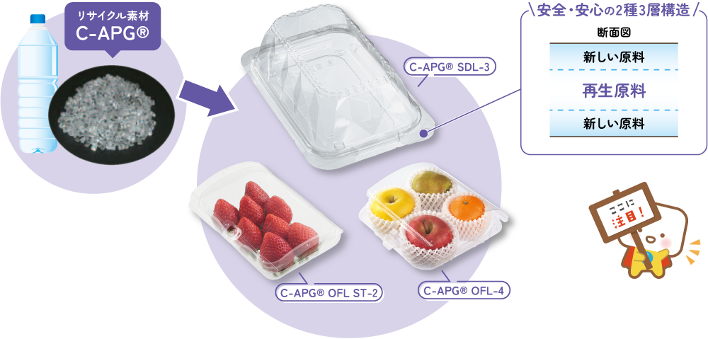 5つの環境ソリューション