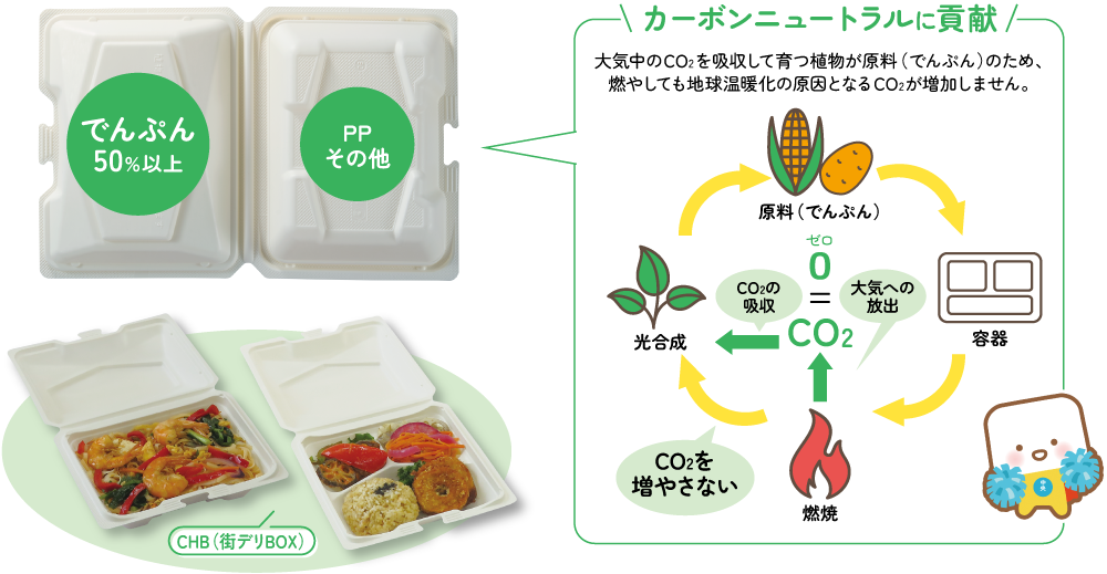 5つの環境ソリューション