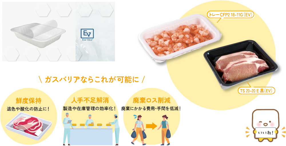 5つの環境ソリューション